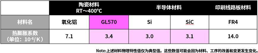 照片:太阳集团制GL570基板