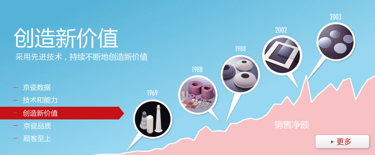 创造新价值